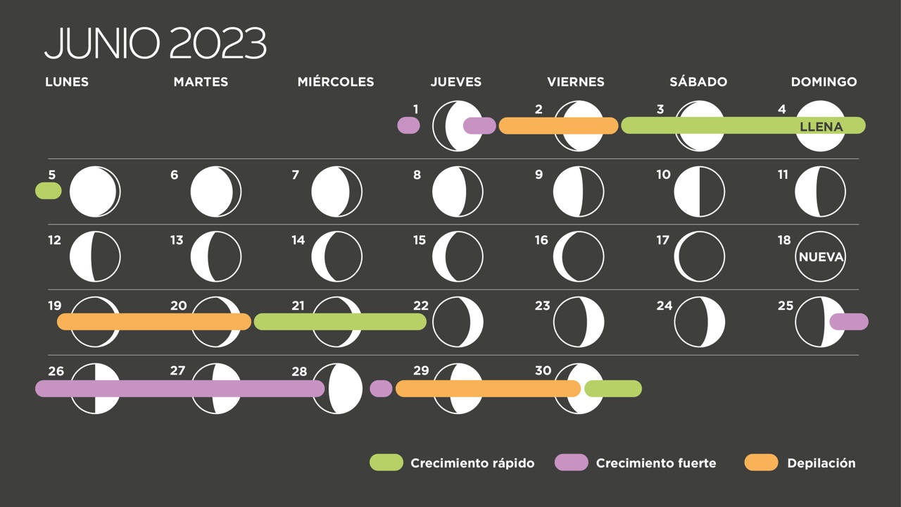 Calendario Lunar Junio 2023 Fases Lunares