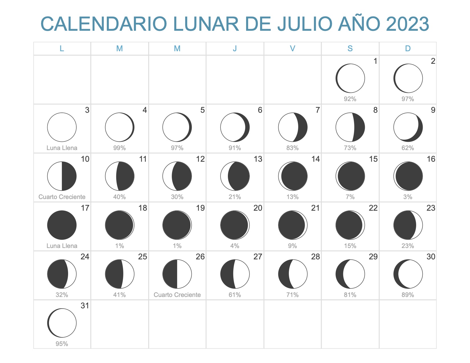 Calendario Lunar Julio Fases Lunares