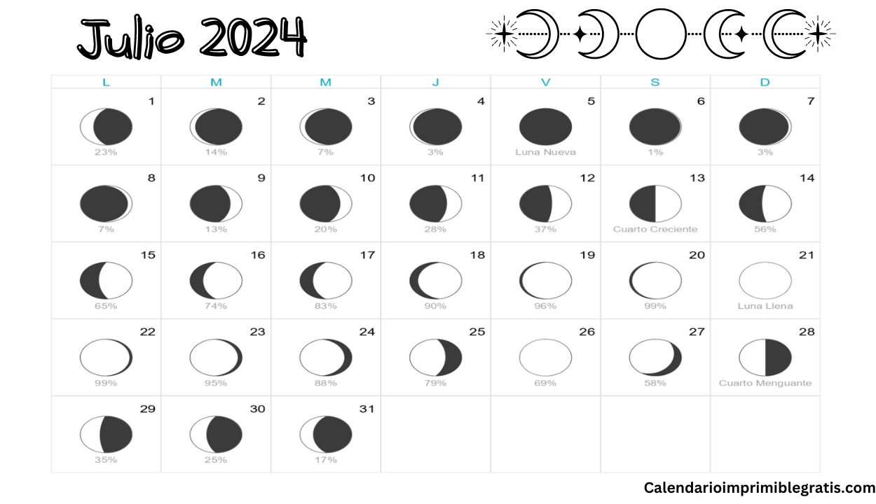 Calendario Lunar Julio 2024 Fases Lunares