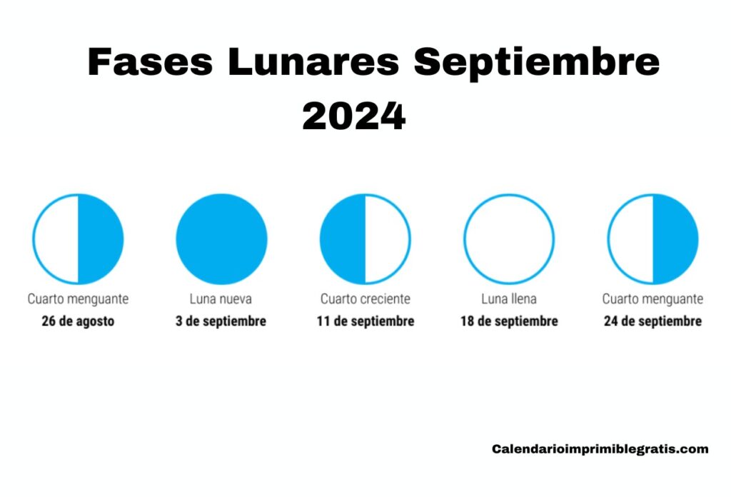 Septiembre de 2024 Fases lunares Fechas y horas