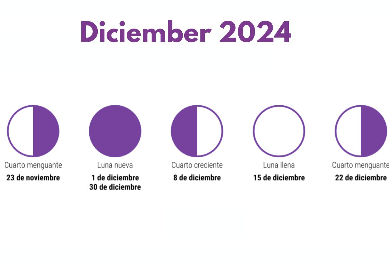 Calendario de Fases Lunares de Diciember de 2024